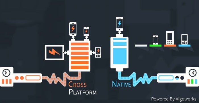 Cross Platform App Development – A Good Choice For Enterprises?