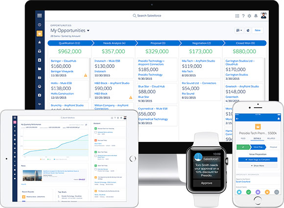Salesforce Lightning Experience Consulting Services