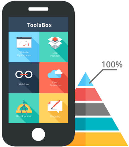 Tableau Development