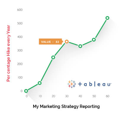 Hire Tableau Dashboard Designer